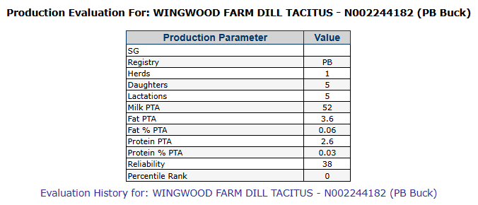 Early 2026 Production Eval for Tacitus